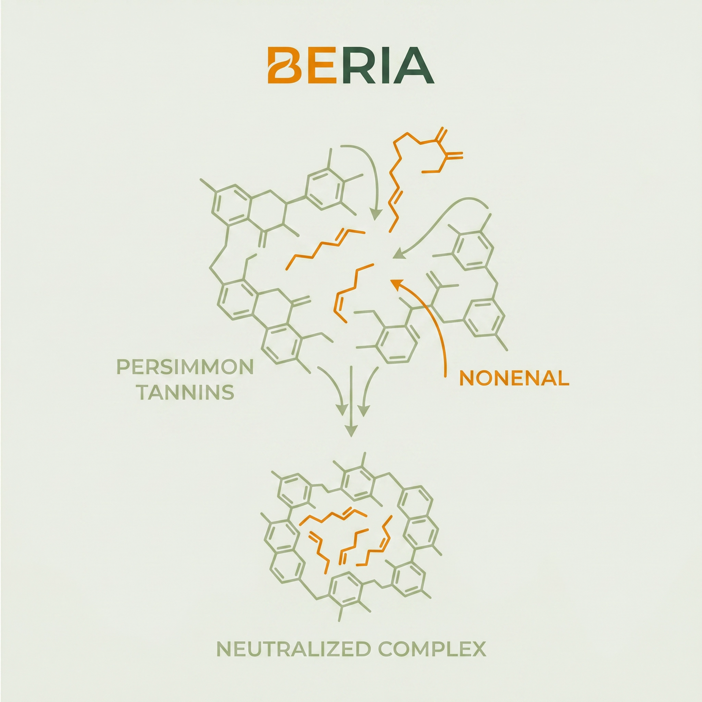 Beria Persimmon Soap - Remove Anti-Aging Odor