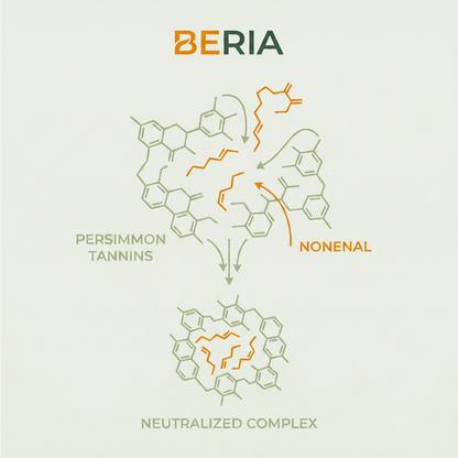 Beria Persimmon Soap - Remove Anti-Aging Odor